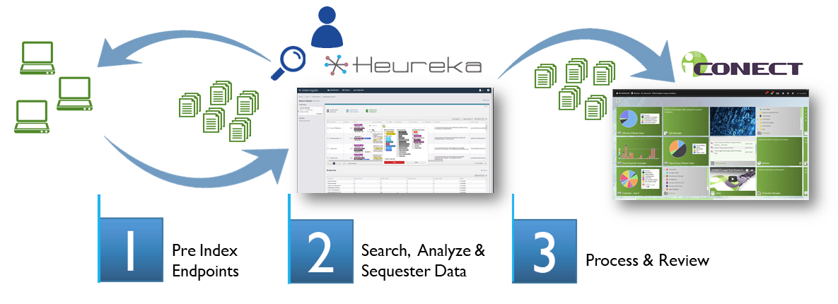 Heureka Workflow Diagram with numbers-short lines-cropped.png